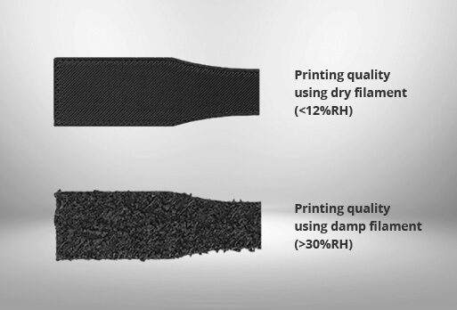 Printing with Dry Filament 
vs. Damp Filament