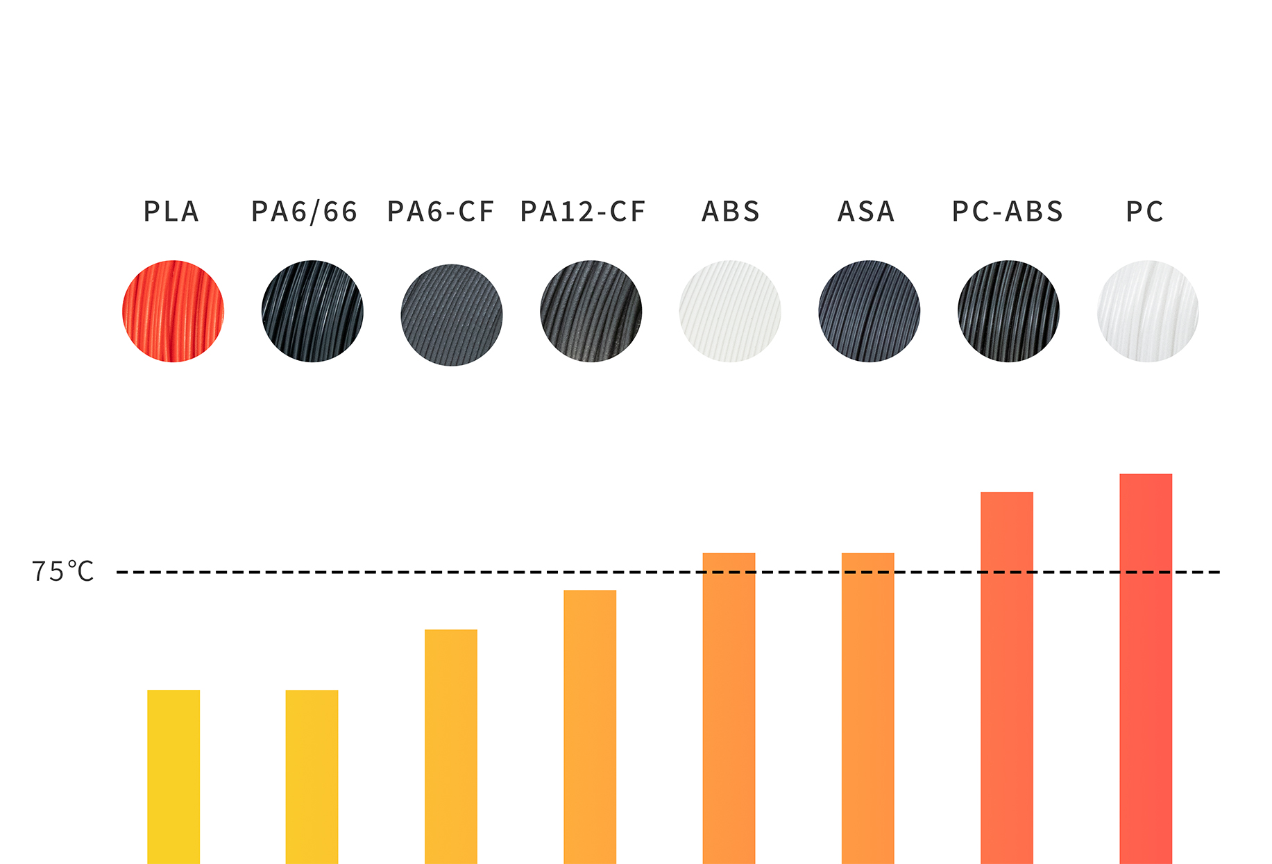 Recommended Chamber Temperature for Material Printing